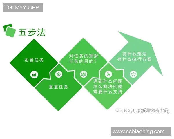 以团队合作为核心推动力构建高效协同工作模式提升整体执行力与创新能力