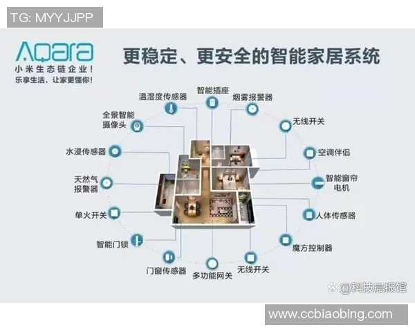 智能电器引领未来家居生活趋势,提升居家体验与能效管理 智能电器引领未来家居生活趋势,提升居家体验与能效管理