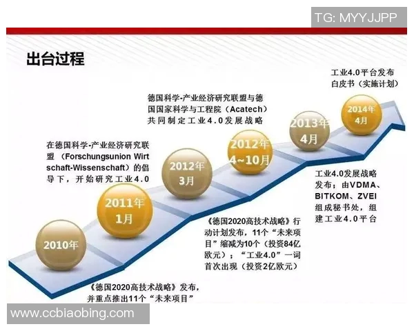 以机械技术为核心推动力的智能制造创新与未来发展趋势分析 以机械技术为核心推动力的智能制造创新与未来发展趋势分析