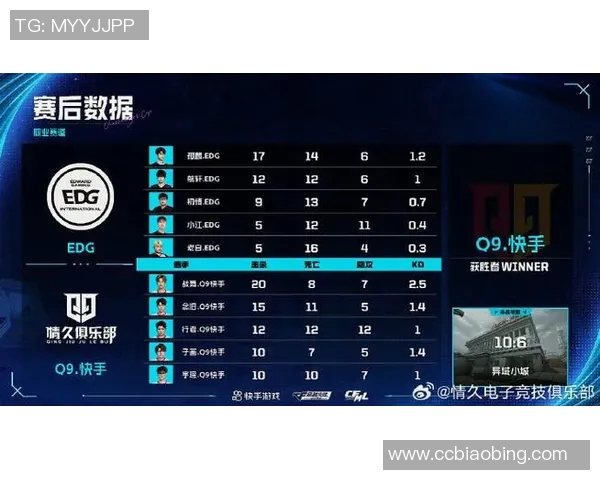 EDG在挑战者杯中的比赛经验分析与表现评估