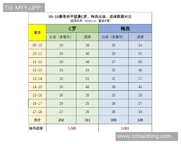 西甲联赛赛季总进球数统计